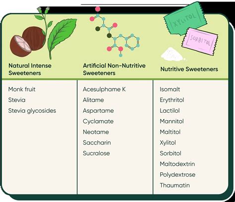 artificial sweetener codycross|ARTIFICIAL SWEETENER AKA GLUCITOL .